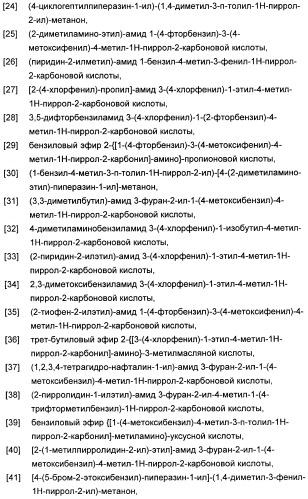 1,3-дизамещенные 4-метил-1н-пиррол-2-карбоксамиды и их применение для изготовления лекарственных средств (патент 2463294)