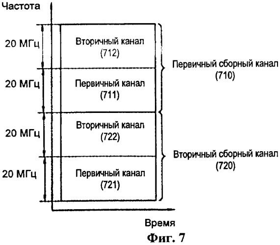 Способ и устройство доступа к каналу в системе беспроводной связи (патент 2481747)