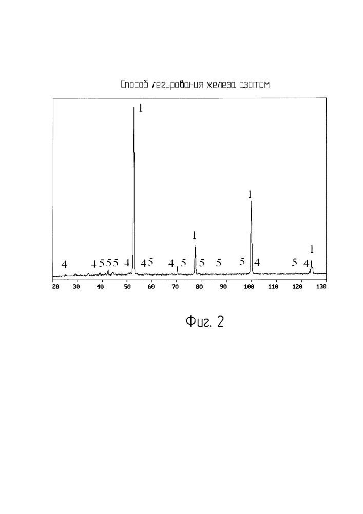 Способ легирования железа азотом (патент 2665658)