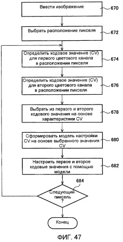 Способы и системы для модуляции фоновой подсветки с обнаружением смены плана (патент 2435231)