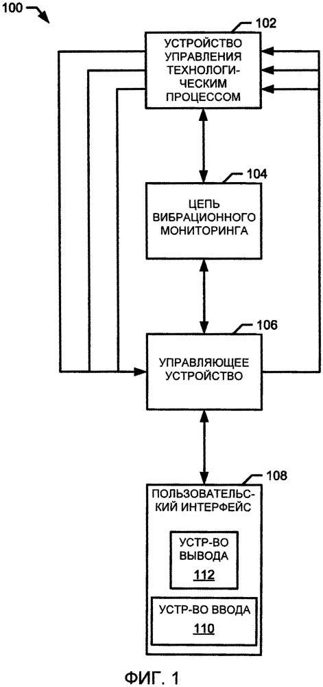 Способы и устройства для использования данных о вибрациях для определения состояния устройства управления технологическим процессом (патент 2640387)