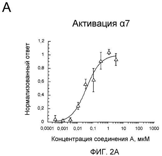 (2s,3r)-n-(2-((3-пиридинил)метил)-1-азабицикло[2.2.2]окт-3-ил)бензофуран-2-карбоксамид, новые солевые формы и способы их применения (патент 2476220)