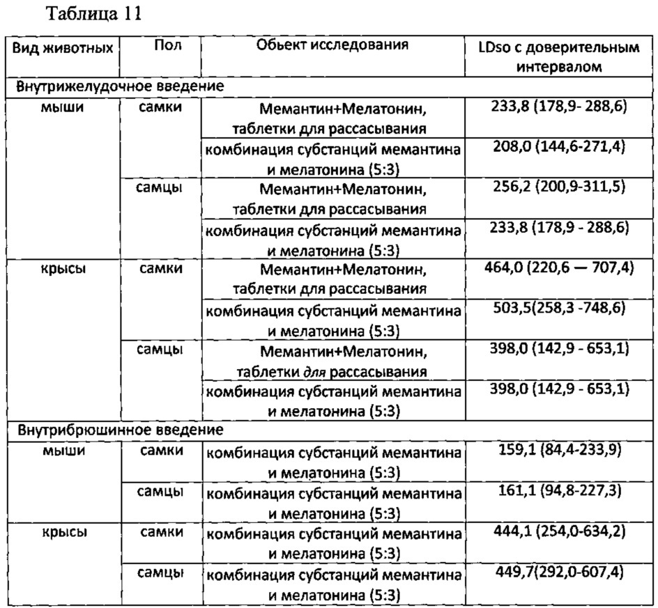 Фармацевтическая композиция, содержащая комбинацию мемантина и мелатонина (патент 2654713)