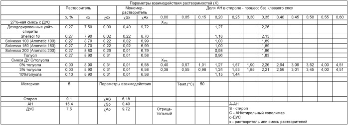 Полимеры типа сердцевина/оболочка, приемлемые для применения в органических средах (патент 2506290)