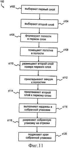 Система и способ упаковки режущих полотен (патент 2458835)
