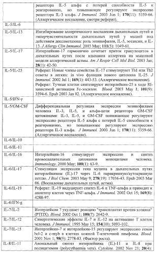 Моновалентные композиции для связывания cd40l и способы их применения (патент 2364420)