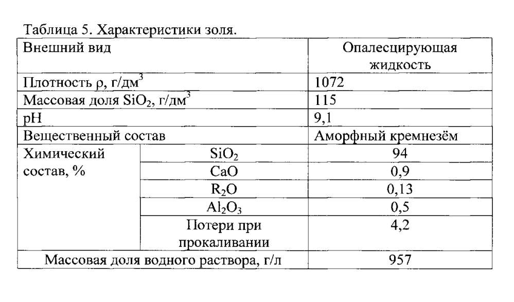 Способы повышения прочности бетона при сжатии с использованием нанокремнезёма, полученного из гидротермального раствора (патент 2599739)