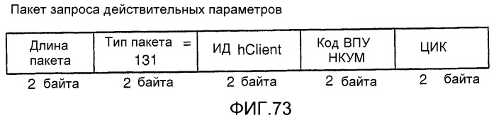 Устройство и способ для реализации интерфейса с высокой скоростью передачи данных (патент 2337497)