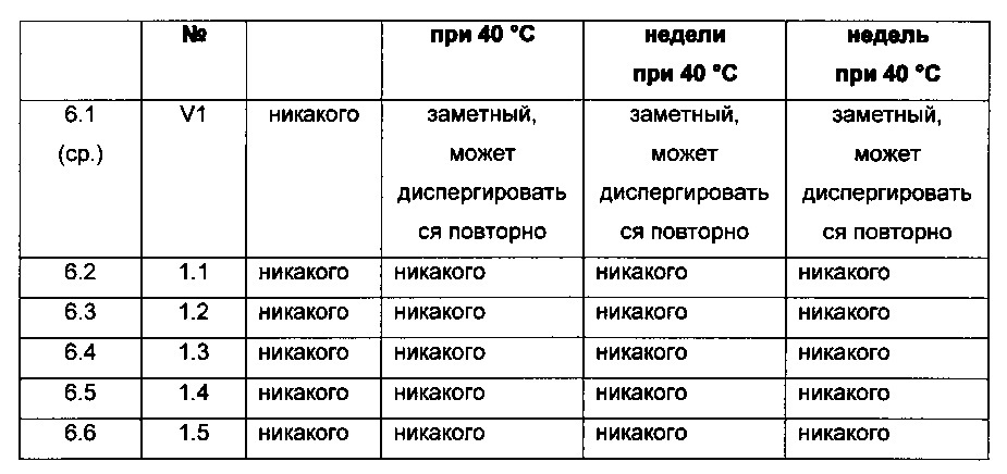 Загуститель, содержащий по меньшей мере один катионный полимер (патент 2632660)