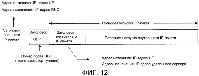 Система и устройство конвергентной передачи, способ выгрузки и конвергенции данных (патент 2553663)