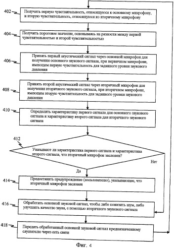 Оповещение пользователя о прикрытии микрофона (патент 2449497)