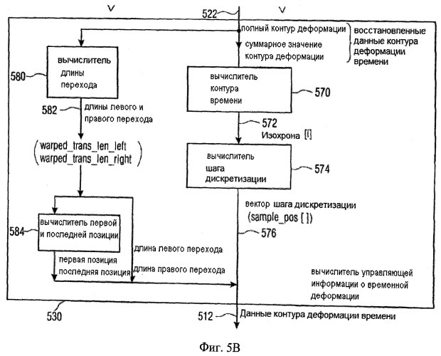 Вычислитель контура временной деформации, кодера аудиосигнала, кодированное представление аудиосигнала, способы и программное обеспечение (патент 2486484)