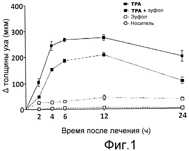 Фармацевтические применения ланоста-8,24-диен-3-олов (патент 2476226)