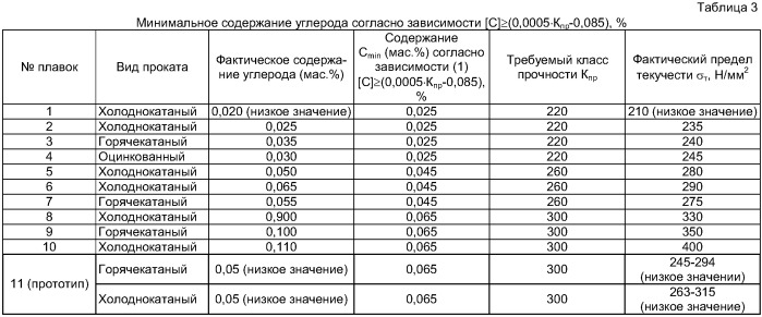Сталь и изделие, выполненное из нее (варианты) (патент 2387731)