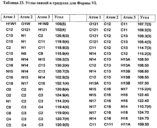 Кристаллические противогрибковые соединения (патент 2500679)