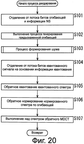 Кодирущее устройство и способ кодирования, декодирующее устройство и способ декодирования, и программа (патент 2546324)