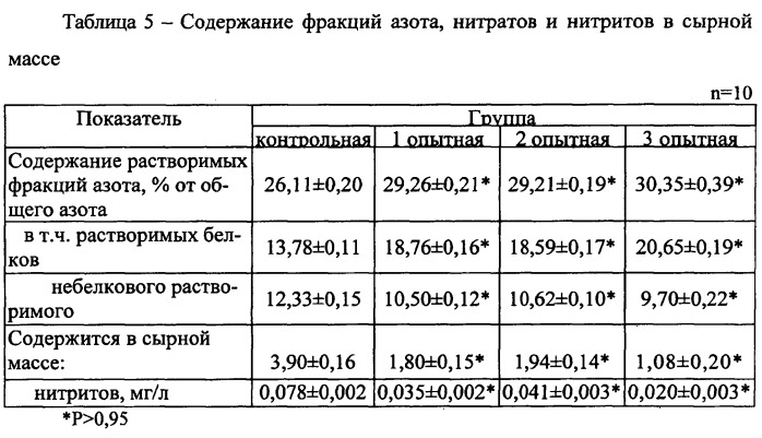 Способ повышения качества молока и молочных продуктов (патент 2533428)