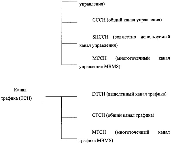 Способ указания нисходящих линий связи в беспроводной системе связи (патент 2374769)