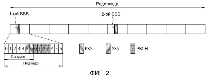 Способ и устройство для передачи сигнала harq aсk/nack в системе с множеством антенн (патент 2494576)