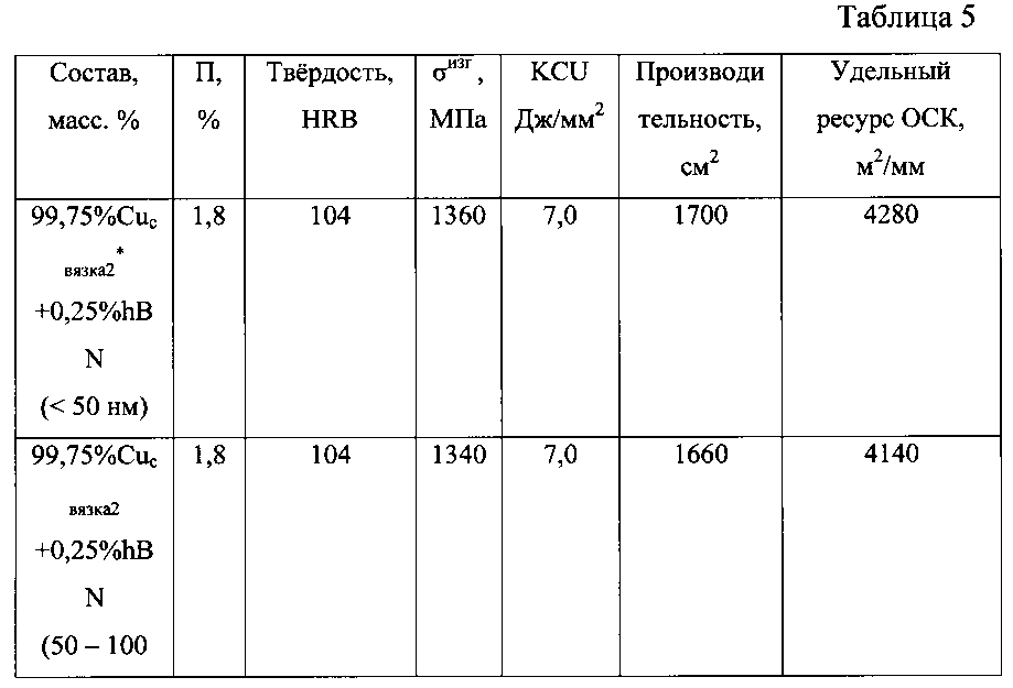 Композиция для изготовления режущего инструмента для стали и чугуна (патент 2595000)