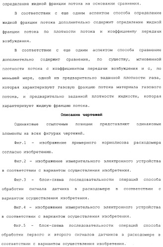 Измерительное электронное устройство и способ для определения жидкой фракции потока в материале газового потока (патент 2371677)