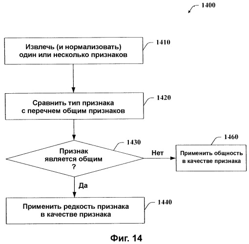 Перечни и признаки источников/адресатов для предотвращения нежелательных почтовых сообщений (патент 2378692)