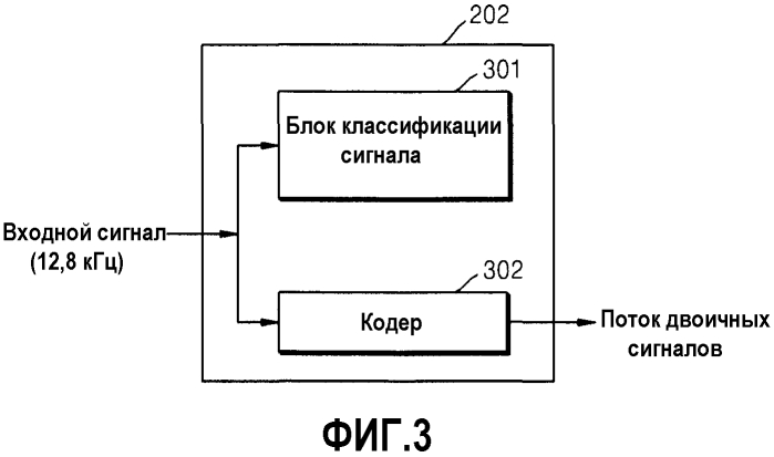 Устройство и способ для кодирования/декодирования для расширения диапазона высоких частот (патент 2575680)