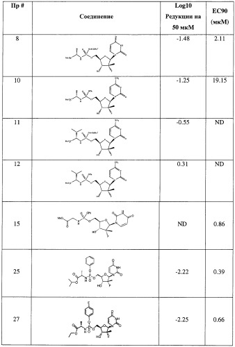 Нуклеозидфосфорамидаты в качестве противовирусных агентов (патент 2478104)
