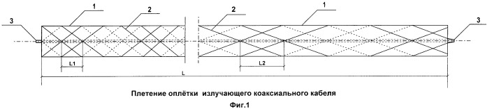 Способ изготовления излучающего коаксиального кабеля (патент 2499314)