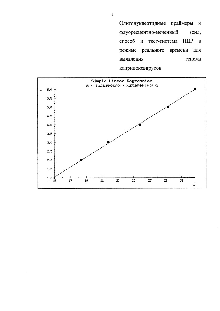 Олигонуклеотидные праймеры и флуоресцентно-меченый зонд, способ и тест-система пцр в режиме реального времени для выявления генома каприпоксвирусов (патент 2658493)