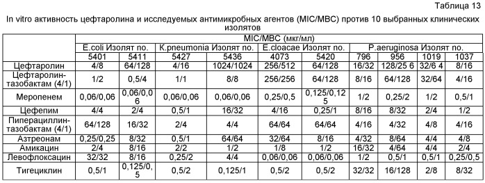 Композиции и способы лечения, включающие цефтаролин (патент 2524665)