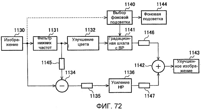 Способы и системы для модуляции фоновой подсветки с обнаружением смены плана (патент 2435231)