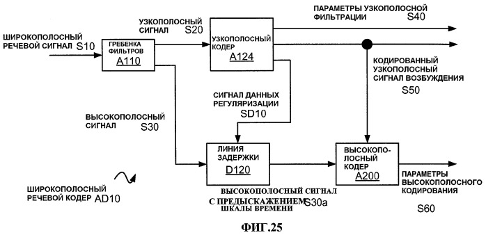 Системы и способы для включения идентификатора в пакет, ассоциативно связанный с речевым сигналом (патент 2421828)