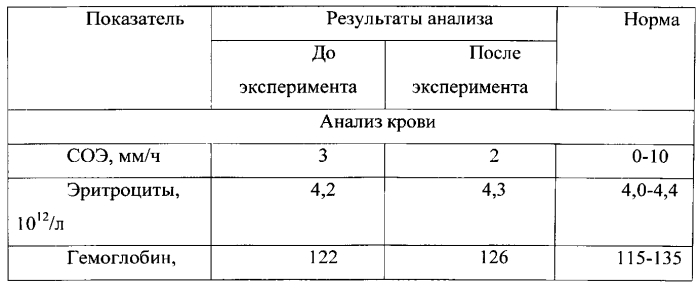 Биологически активная добавка и способ ее получения (патент 2549760)