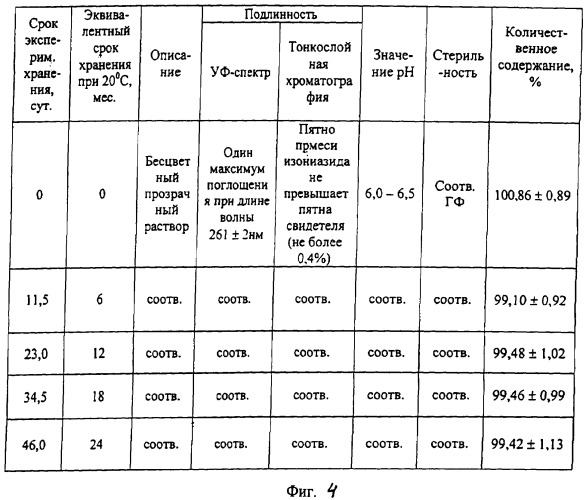 Противотуберкулезное средство в виде раствора для инъекции (патент 2358742)