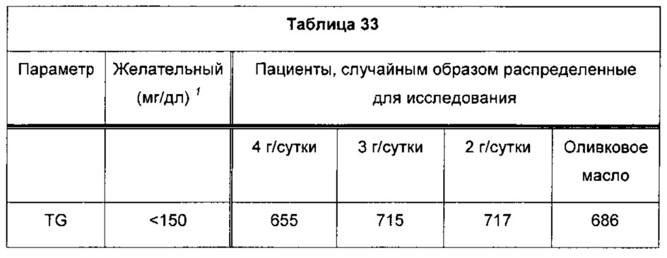 Композиции омега-3 полиненасыщенных жирных кислот в форме свободной кислоты, обогащенные dpa (патент 2664429)