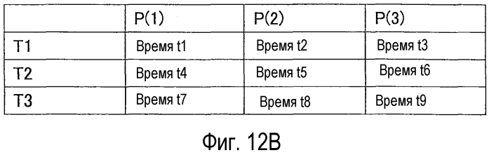 Устройство обработки информации, способ обработки информации, система обработки информации, компьютерная программа и компьютерно-читаемый носитель (патент 2571255)