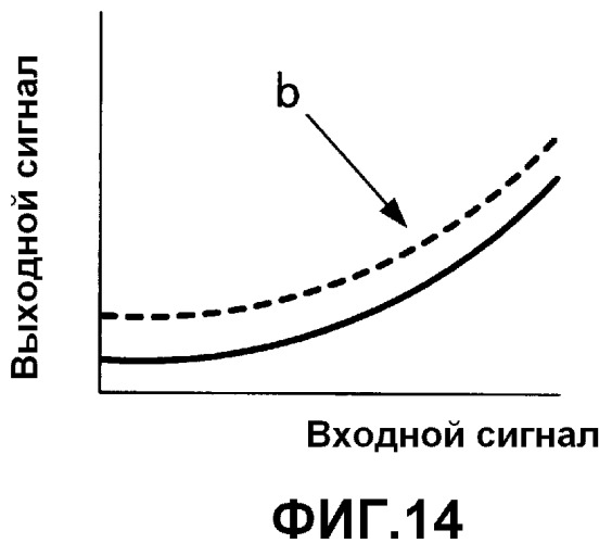 Устройство для обработки газа (патент 2493480)