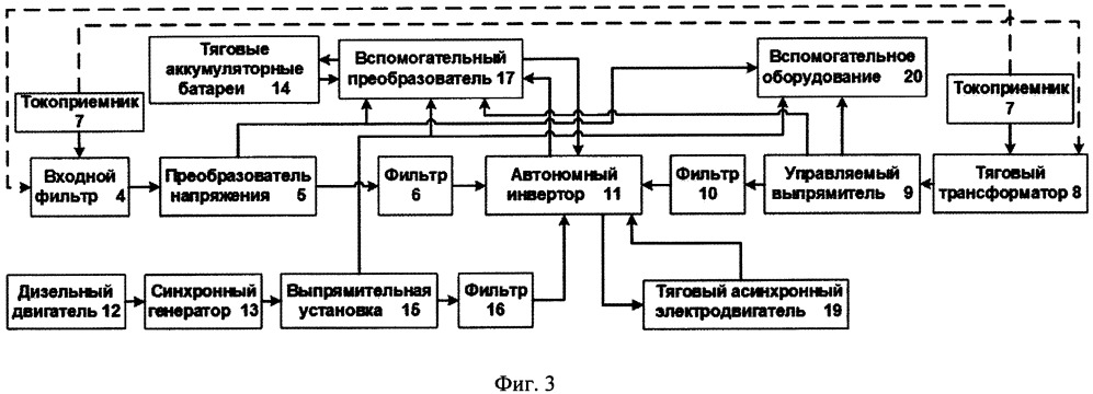 Дсп довел план маневровой работы машинисту одиночного маневрового локомотива машинист петров