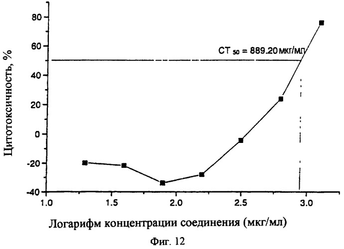 Новое противогрибковое соединение 2-(3,4-диметил-2,5-дигидро-1h-пиррол-2-ил)-1-метилэтила пентаноат (патент 2294923)