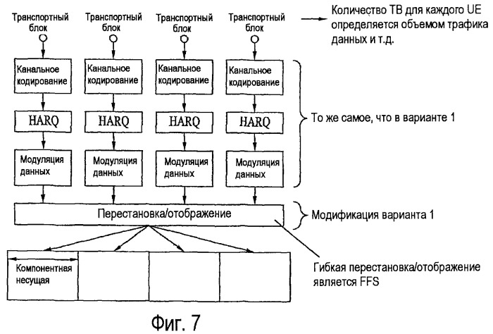 Способ передачи и приема сигналов с использованием многополосных радиочастот (патент 2436243)
