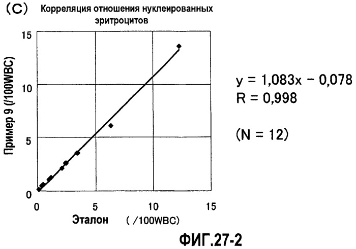 Набор реагентов для анализа образца и способ анализа образца (патент 2461004)