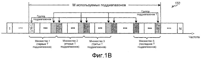 Схемы передачи для многоантенных систем связи, использующих многочастотную модуляцию (патент 2354064)