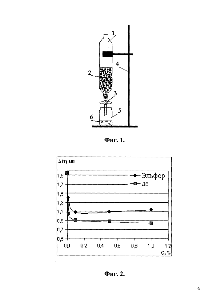 Способ оценки смачивающей способности растворов поверхностно-активных веществ в отношении минералов и горных пород (патент 2599921)