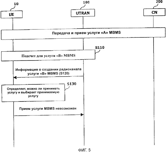 Система и способ радиосвязи (патент 2369011)