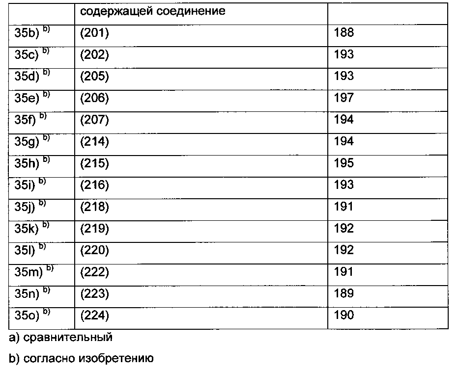 Производные 5н-фуран-2-она для стабилизации органического материала (патент 2605940)