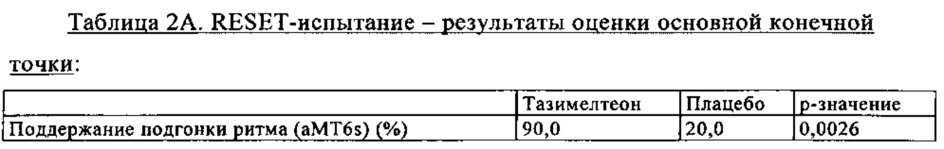 Лечение нарушений циркадного ритма (патент 2650647)