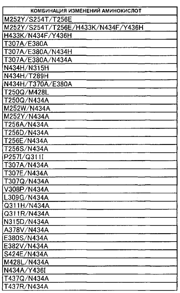 Антигенсвязывающая молекула, способная многократно связываться с множеством антигенных молекул (патент 2658504)