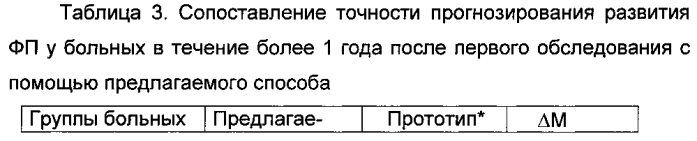 Способ определения риска развития фибрилляции предсердий у больных с предсердной экстрасистолией (патент 2556602)