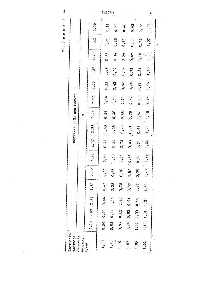 Способ определения модуля натриевого жидкого стекла (патент 1257501)